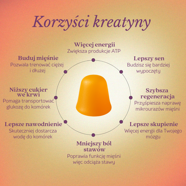 Kreatyna zwiększa energię Twoich komórek